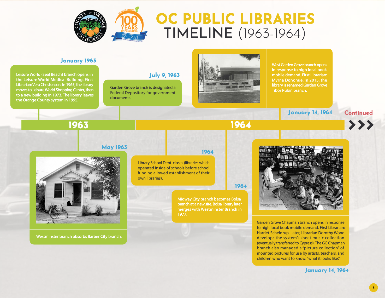 Orange County Library timeline showing the opening of the LW Library.